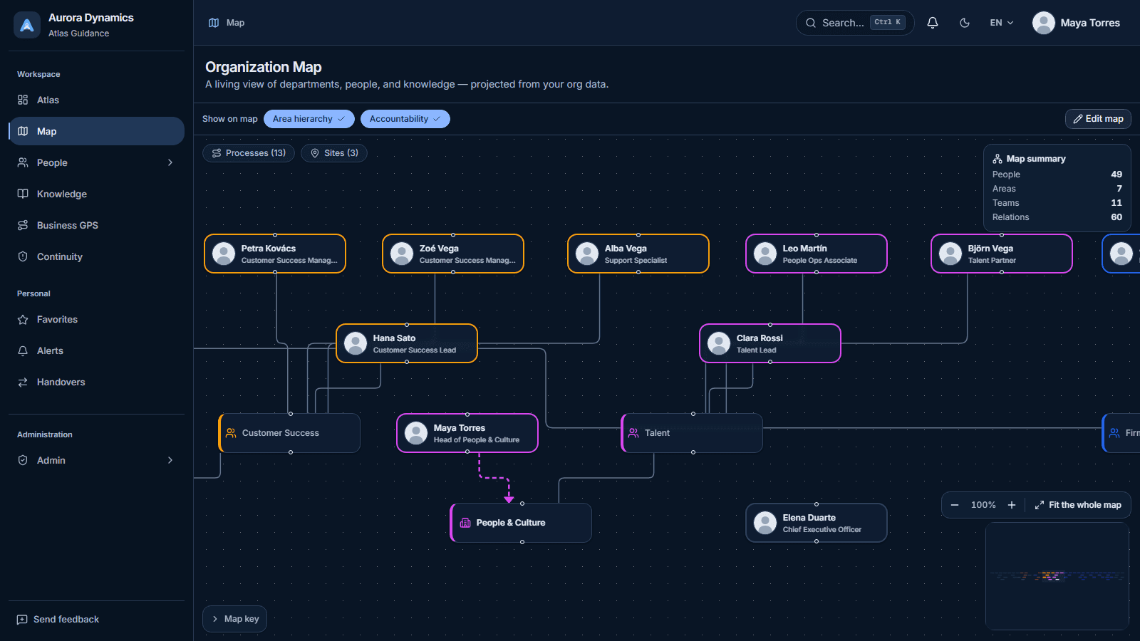 The organization map in dark mode: person and team cards on a navy background, with the line marking who owns the area.